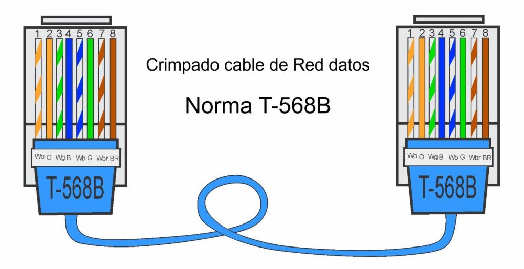 Crimpado cable de red de datos norma T-568B