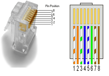 Numeración de pines y colores de cable de red y conector RJ-45